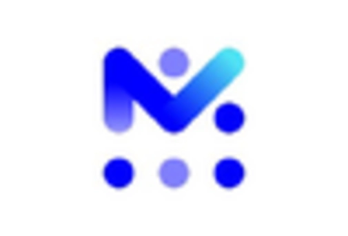 Canada A2P Messaging Market key player