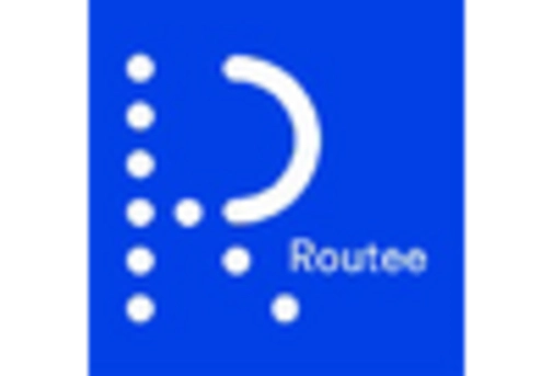 Canada A2P Messaging Market key player