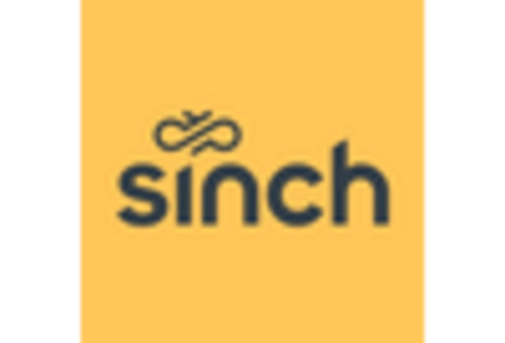 Canada A2P Messaging Market key player