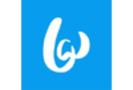 Canada A2P Messaging Market key player