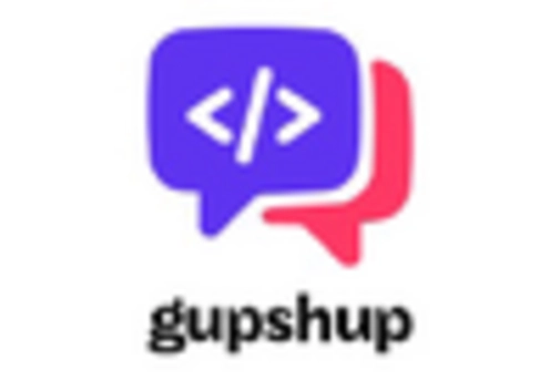 GCC A2P Messaging Market key player