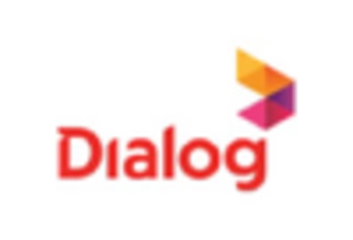 GCC A2P Messaging Market key player