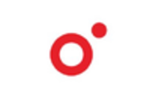 GCC A2P Messaging Market key player