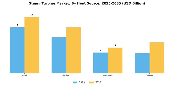 Steam Turbine Market Segment Image 1