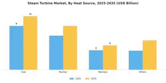 Steam Turbine Market Segment Image 2