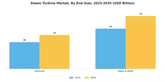Steam Turbine Market Segment Image 3