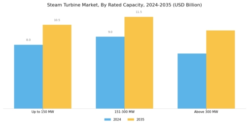 Steam Turbine Market Segment Image 1