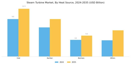 Steam Turbine Market Segment Image 2