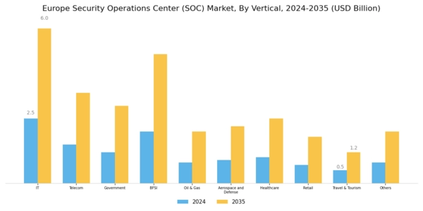 Europe Security Operations Center Market Segment Image 3
