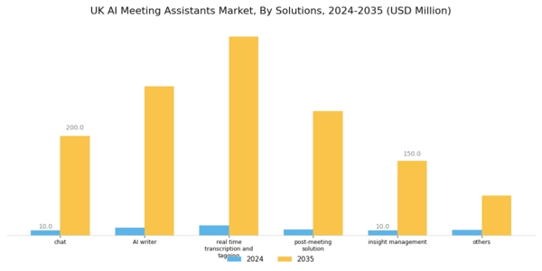 UK AI Meeting Assistants Market Segment Image 0