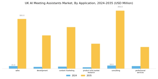 UK AI Meeting Assistants Market Segment Image 2