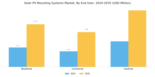 Solar PV Mounting Systems Market Segment Image 3