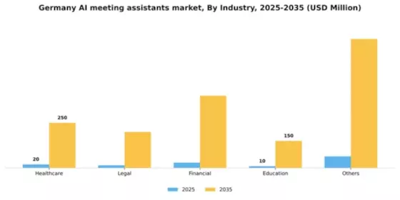 Germany AI Meeting Assistants Market Segment Image 1
