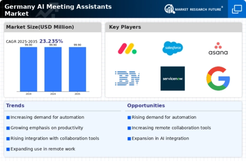 Germany AI Meeting Assistants Market Infographic