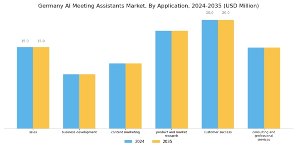 Germany AI Meeting Assistants Market Segment Image 2