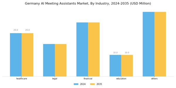 Germany AI Meeting Assistants Market Segment Image 3