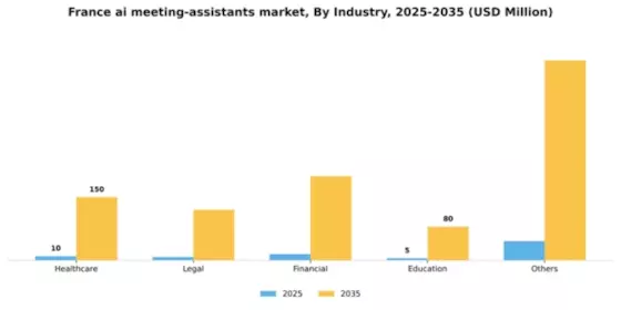 France AI Meeting Assistants Market Segment Image 1