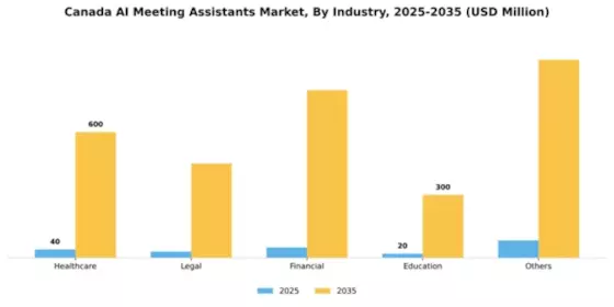 Canada AI Meeting Assistants Market Segment Image 1