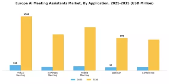 Europe AI Meeting Assistants Market Segment Image 0