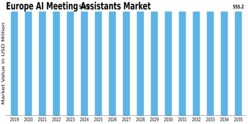 Europe AI Meeting Assistants Market Size