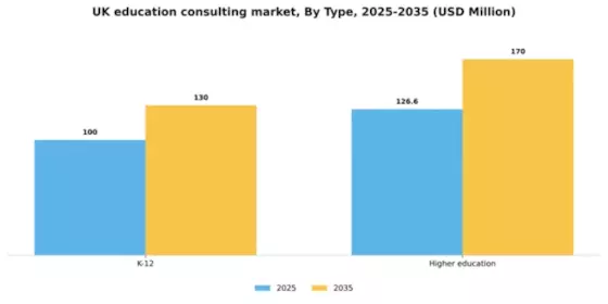 UK Education Consulting Market Segment Image 1