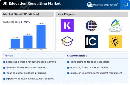UK Education Consulting Market Infographic