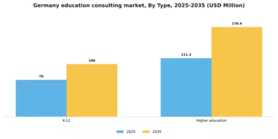 Germany Education Consulting Market Segment Image 1