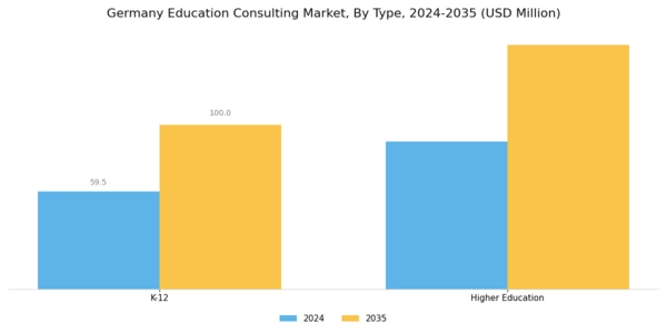Germany Education Consulting Market Segment Image 0