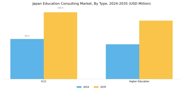 Japan Education Consulting Market Segment Image 0