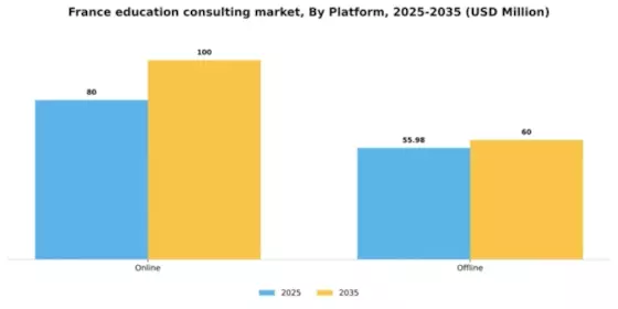 France Education Consulting Market Segment Image 0