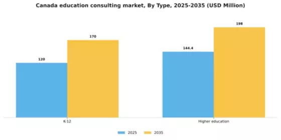 Canada Education Consulting Market Segment Image 1