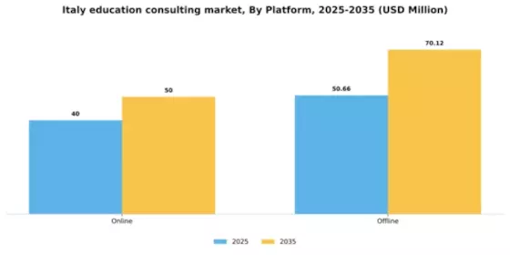 Italy Education Consulting Market Segment Image 0