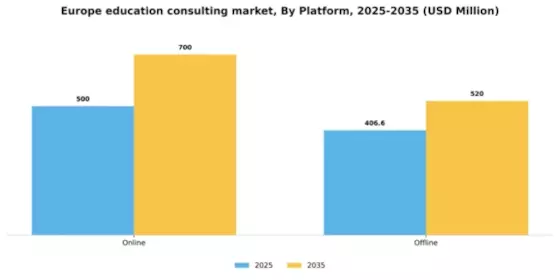 Europe Education Consulting Market Segment Image 0