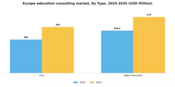 Europe Education Consulting Market Segment Image 1