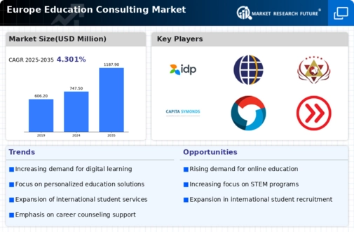 Europe Education Consulting Market Infographic
