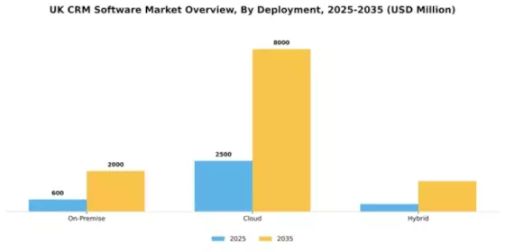 UK CRM Software Market Segment Image 2