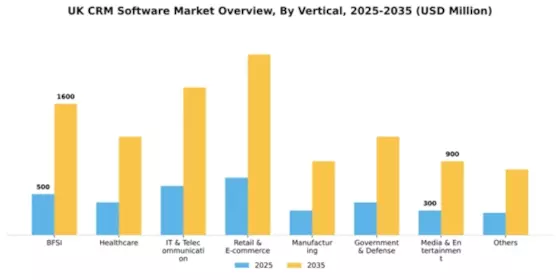 UK CRM Software Market Segment Image 3