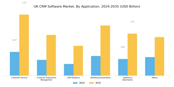 UK CRM Software Market Segment Image 2