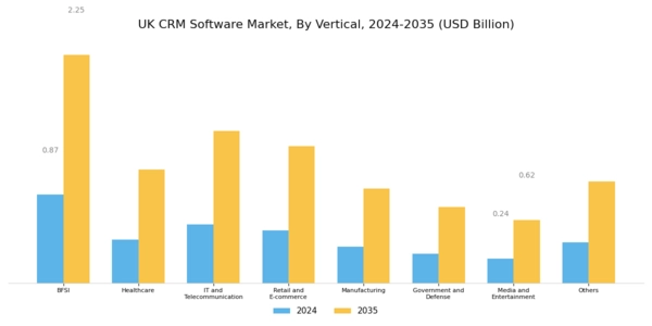 UK CRM Software Market Segment Image 3