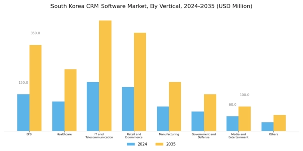South Korea CRM Software Market Segment Image 3