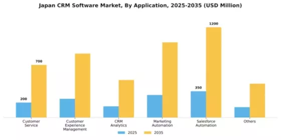 Japan CRM Software Market Segment Image 0