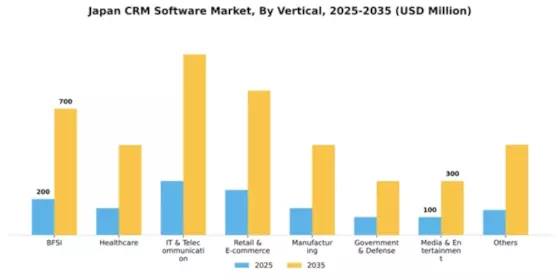 Japan CRM Software Market Segment Image 3