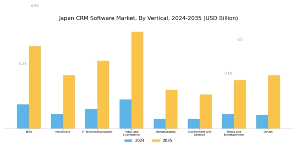 Japan CRM Software Market Segment Image 3
