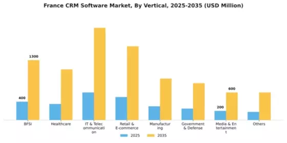 France CRM Software Market Segment Image 3