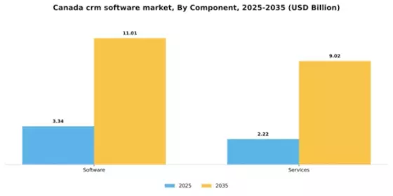 Canada CRM Software Market Segment Image 1