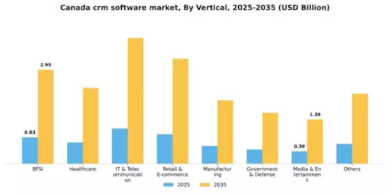 Canada CRM Software Market Segment Image 3
