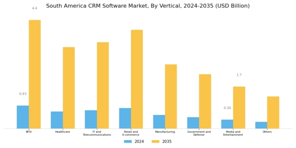 South America CRM Software Market Segment Image 3