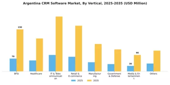 Argentina CRM Software Market Segment Image 3