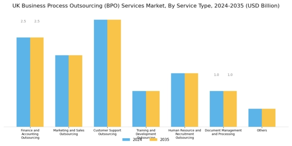UK Business Process Outsourcing Services Market Segment Image 0
