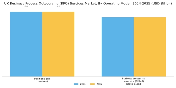 UK Business Process Outsourcing Services Market Segment Image 1